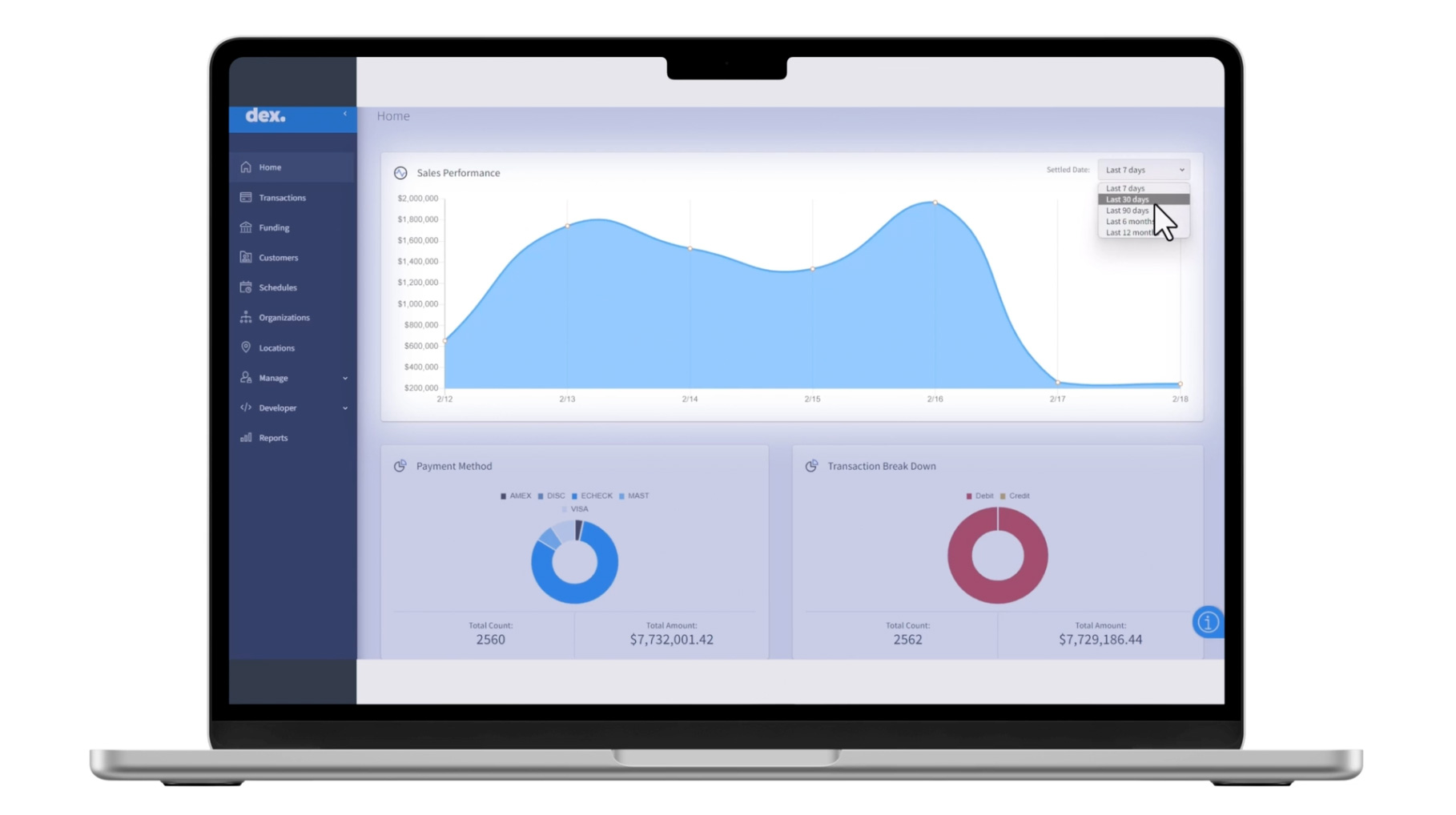 CSG Forte Dex dashboard example